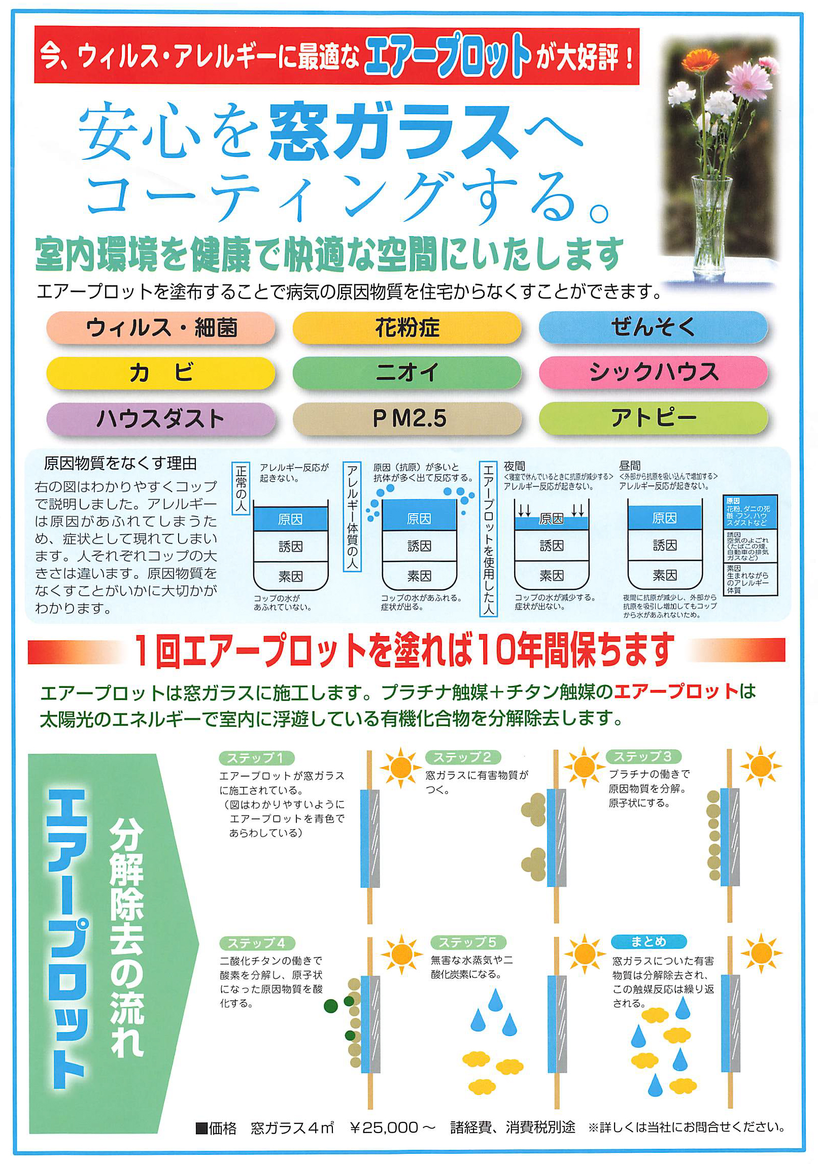エアープロットの画像